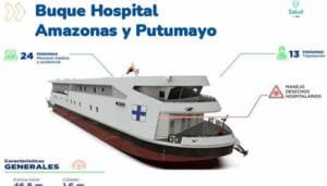Busque hospital para el Amazonas